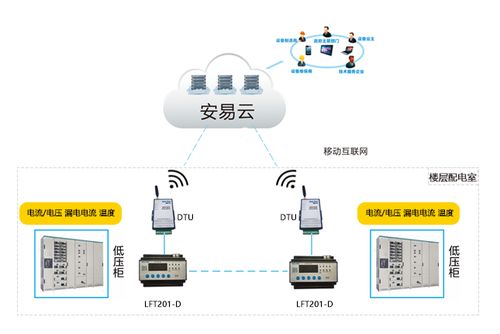 智慧用電安全監控系統品牌與服務選擇指南